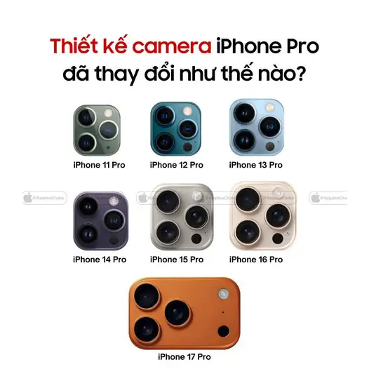 nang cap camera